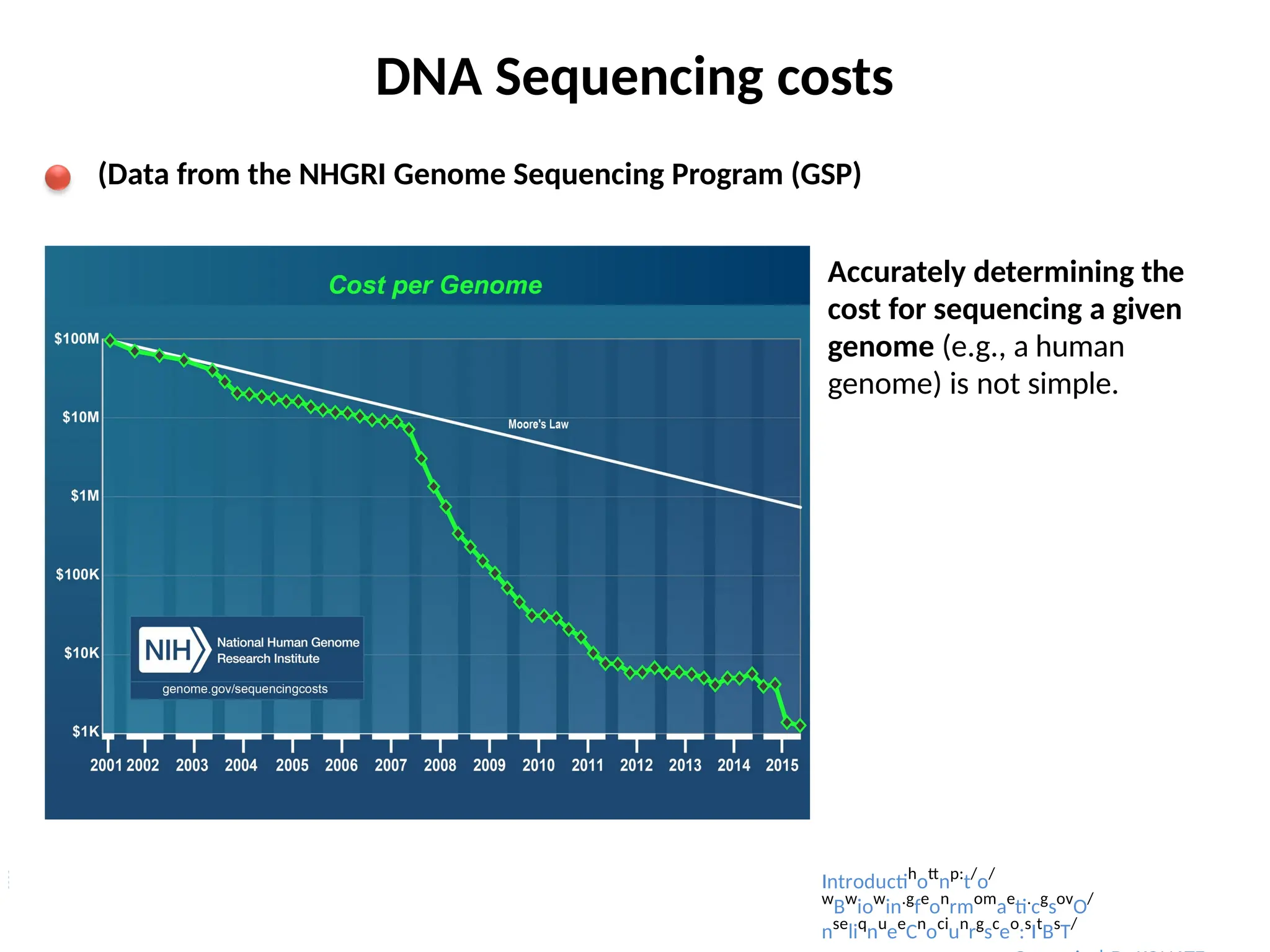 DNA Sequencing costs
(Data from the NHGRI Genome Sequencing Program (GSP)
Accurately determining the
cost for sequencing a given
genome (e.g., a human
genome) is not simple.
Introductih
ott
np:
t/
o/
w
Bw
iow
in.g
fe
on
rmom
ae
ti.
cg
sov
O/
nse
liq
nu
ee
Cn
oci
un
rg
sc
eo
:s
It
Bs
T/
 