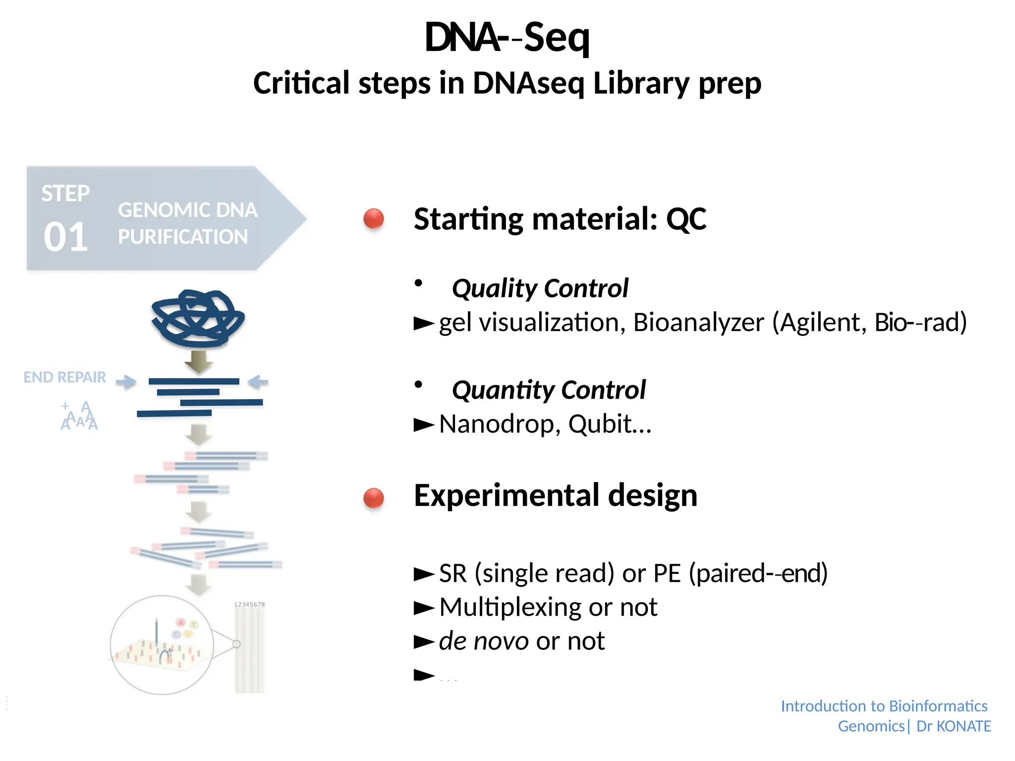 DNA-­Seq
‐
Critical steps in DNAseq Library prep
STEP
01
GENOMIC DNA
PURIFICATION
AAA
A A
END REPAIR
+ A
Starting material: QC
 Quality Control
►gel visualization, Bioanalyzer (Agilent, Bio-­rad)
‐
 Quantity Control
►Nanodrop, Qubit…
Experimental design
►SR (single read) or PE (paired-­end)
‐
►Multiplexing or not
►de novo or not
►…
Introduction to Bioinformatics
Genomics| Dr KONATE
 