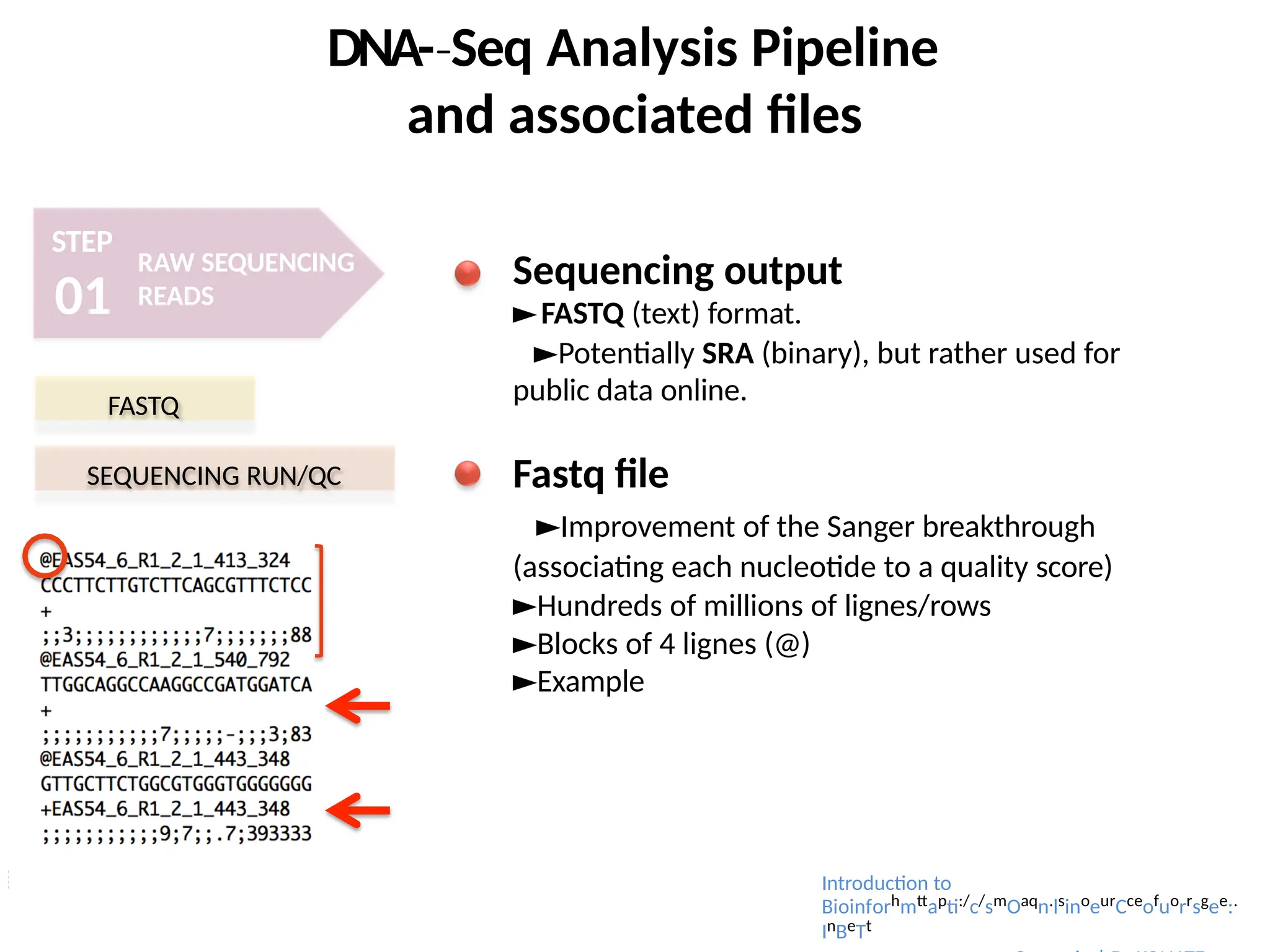 DNA-­Seq
‐ Analysis Pipeline
and associated files
STEP
01
RAW SEQUENCING
READS
Sequencing output
►FASTQ (text) format.
►Potentially SRA (binary), but rather used for
public data online.
Fastq file
►Improvement of the Sanger breakthrough
(associating each nucleotide to a quality score)
►Hundreds of millions of lignes/rows
►Blocks of 4 lignes (@)
►Example
FASTQ
SEQUENCING RUN/QC
Introduction to
Bioinforhmttapti:/c/smOaqn.lsinoeurCceofuorrsgee:.
InBeTt
 