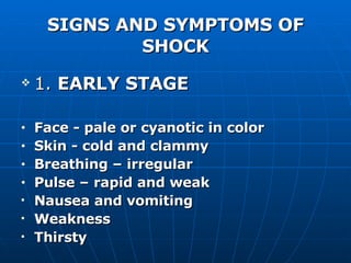 SIGNS AND SYMPTOMS OF SHOCK 1.  EARLY STAGE Face - pale or cyanotic in color Skin - cold and clammy Breathing – irregular Pulse – rapid and weak Nausea and vomiting Weakness  Thirsty 