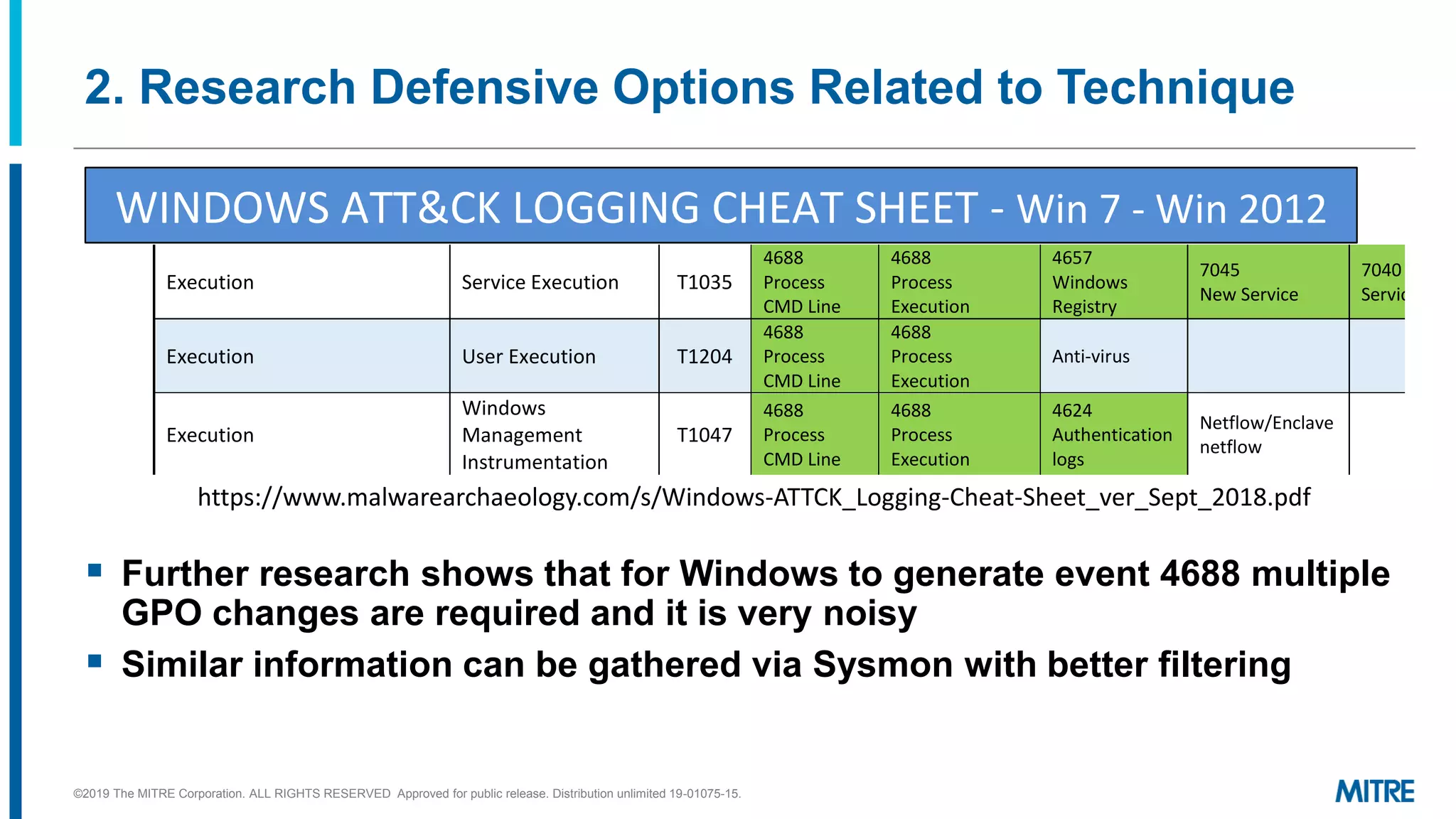 2. Research Defensive Options Related to Technique
▪ Further research shows that for Windows to generate event 4688 multiple
GPO changes are required and it is very noisy
▪ Similar information can be gathered via Sysmon with better filtering
WINDOWS ATT&CK LOGGING CHEAT SHEET - Win 7 - Win 2012
Execution Service Execution T1035
4688
Process
CMD Line
4688
Process
Execution
4657
Windows
Registry
7045
New Service
7040
Service Chan
Execution User Execution T1204
4688
Process
CMD Line
4688
Process
Execution
Anti-virus
Execution
Windows
Management
Instrumentation
T1047
4688
Process
CMD Line
4688
Process
Execution
4624
Authentication
logs
Netflow/Enclave
netflow
Execution,Lateral Movement
Third-party
Software
T1072
4688
Process
Execution
5156
Windows
Firewall
4663
File monitoring
4657
Windows
Registry
Binary file
metadata
Execution,Lateral Movement
Windows Remote
Management
T1028
4688
Process
CMD Line
4688
Process
Execution
5156
Windows
Firewall
5140/5145
Net Shares
4663
File monitor
Execution,Persistence LSASS Driver T1177
4688
Process
Execution
4663
File monitoring
DLL
monitoring
Loaded DLLs
Sysmon - ID
Kernel drive
Execution,Persistence,Privileg
e Escalation
Scheduled Task T1053
4688
Process
CMD Line
4688
Process
Execution
4663
File monitoring
Windows event
logs
Exfiltration
Automated
T1020
4688
Process
4688
Process CMD
5156
Windows
4663
https://www.malwarearchaeology.com/s/Windows-ATTCK_Logging-Cheat-Sheet_ver_Sept_2018.pdf
©2019 The MITRE Corporation. ALL RIGHTS RESERVED Approved for public release. Distribution unlimited 19-01075-15.
 