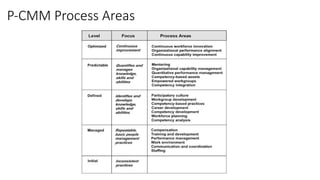 Comprehensive Guide to Software Process Improvement and Maturity Models ...