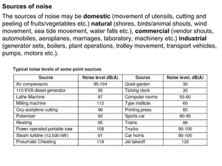 Sources of noise
The sources of noise may be domestic (movement of utensils, cutting and
peeling of fruits/vegetables etc.) natural (shores, birds/animal shouts, wind
movement, sea tide movement, water falls etc.), commercial (vendor shouts,
automobiles, aeroplanes, marriages, laboratory, machinery etc.) industrial
(generator sets, boilers, plant operations, trolley movement, transport vehicles,
pumps, motors etc.).
 