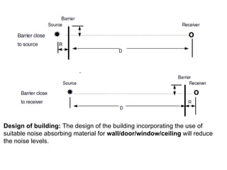 Design of building: The design of the building incorporating the use of
suitable noise absorbing material for wall/door/window/ceiling will reduce
the noise levels.
 