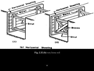 BCT - Module 5 special work | PDF