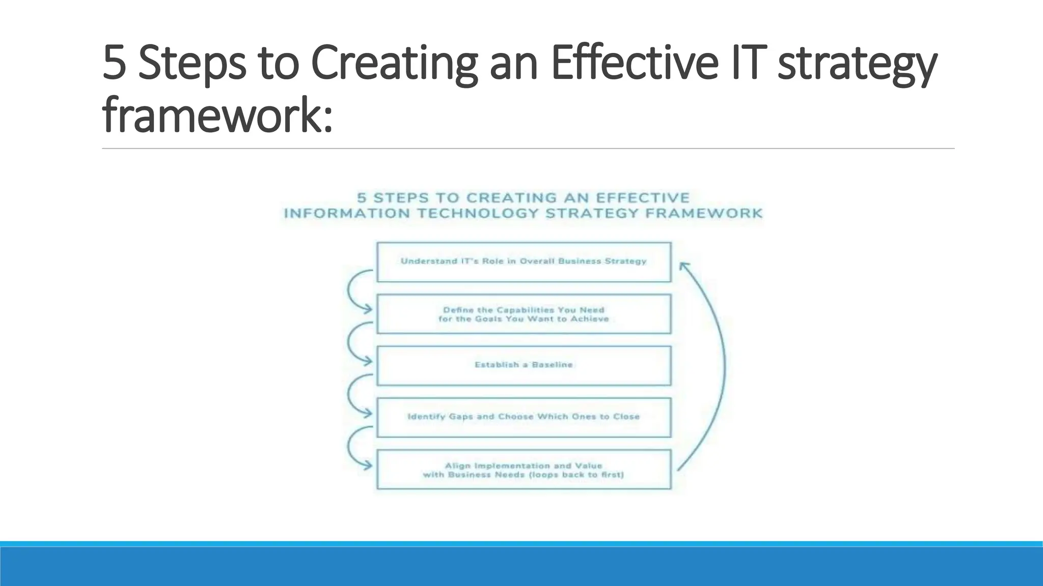 5 Steps to Creating an Effective IT strategy
framework:
 