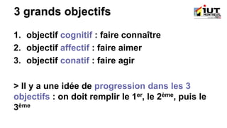 3 grands objectifs
1. objectif cognitif : faire connaître
2. objectif affectif : faire aimer
3. objectif conatif : faire agir
> Il y a une idée de progression dans les 3
objectifs : on doit remplir le 1er, le 2ème, puis le
3ème
 