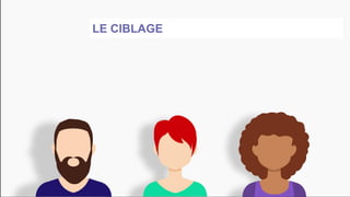 LE CIBLAGE
 