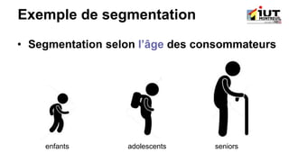 Exemple de segmentation
• Segmentation selon l’âge des consommateurs
enfants adolescents seniors
 