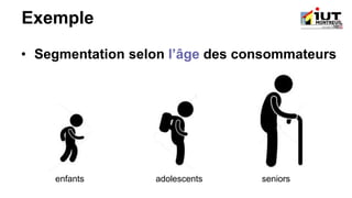 Exemple
• Segmentation selon l’âge des consommateurs
enfants adolescents seniors
 