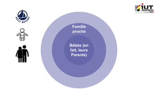 Famille
proche
Bébés (en
fait, leurs
Parents)
 