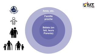 Amis, etc.
Famille
proche
Bébés (en
fait, leurs
Parents)
 