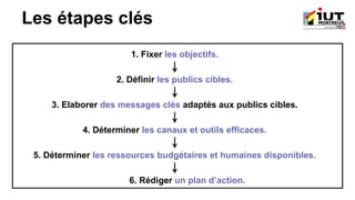 Les étapes clés
6. Rédiger un plan d’action.
5. Déterminer les ressources budgétaires et humaines disponibles.
4. Déterminer les canaux et outils efficaces.
3. Elaborer des messages clés adaptés aux publics cibles.
2. Définir les publics cibles.
1. Fixer les objectifs.
 