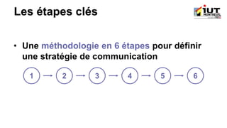 Les étapes clés
• Une méthodologie en 6 étapes pour définir
une stratégie de communication
1 2 3 4 5 6
 