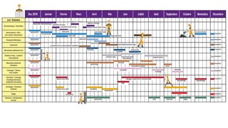 Cours information communication : Dans le plan, la stratégie de communication