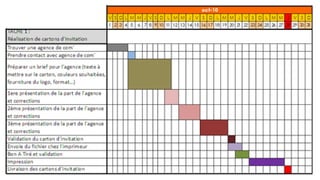 Cours information communication : Dans le plan, la stratégie de communication