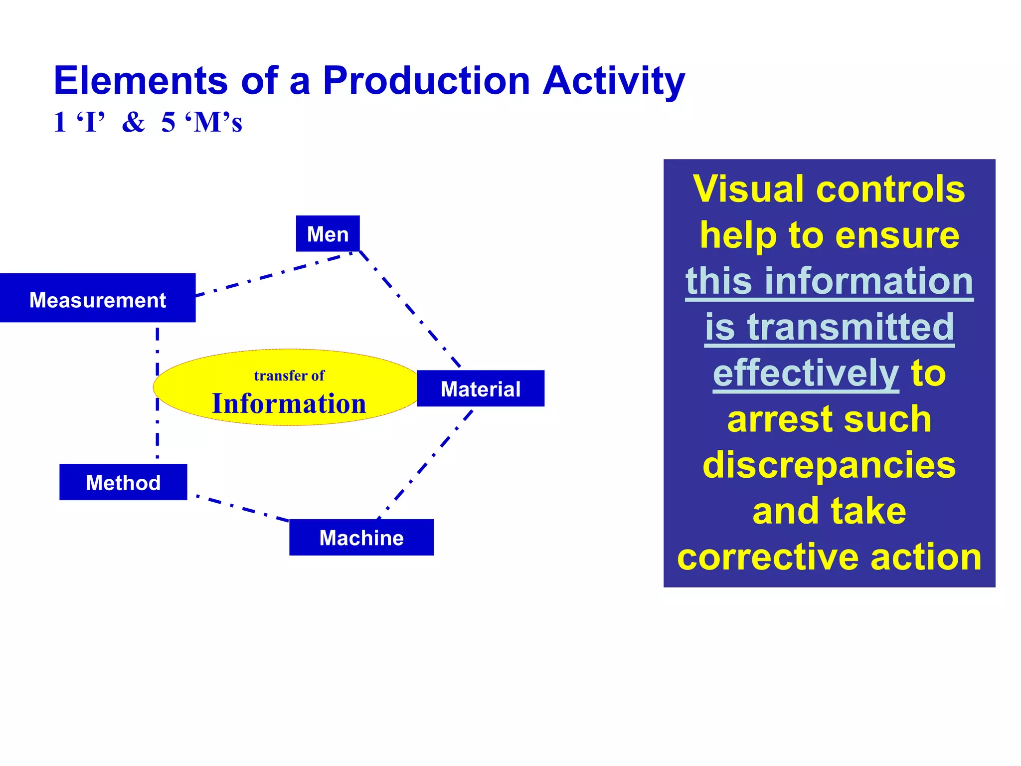 5S Visual Control 7QC tools | PDF | Business Accounting & Finance ...
