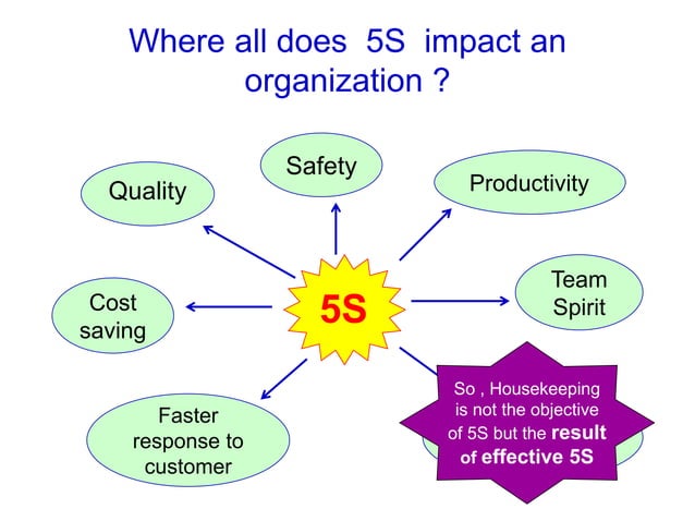 5S Visual Control 7QC tools | PDF | Business Accounting & Finance ...