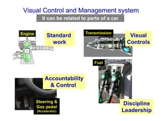 5S Visual Control 7QC tools | PDF