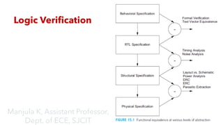 Module5 Testing and Verification.pdf