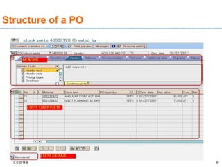Account assignment in SAP Materials management Module | PPT