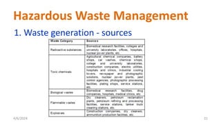 1. Waste generation - sources
4/6/2024 21
Hazardous Waste Management
 