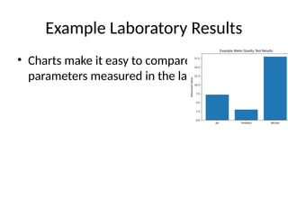 Water Testing Lab Chart module5 full_water_quality_full_visual.pptx