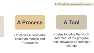 A Process A Tool
- It follows a procedure
based on models and
frameworks
- helps to judge the worth
and merit of the program
and innovation or curricular
change
01 WHAT I Curriculum Evaluation
 