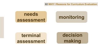 needs
assessment
terminal
assessment
monitoring
decision
making
02 WHY I Reasons for Curriculum Evaluation
 