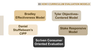 Bradley
Effectiveness Model
Daniel
Stufflebeam’s
CIPP
Tyler Objectives-
Centered Model
Stake Responsive
Model
03 HOW I CURRICULUM EVALUATION MODELS
Scriven Consumer
Oriented Evaluation
 