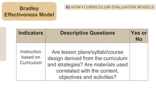 Bradley
Effectiveness Model
03 HOW I CURRICULUM EVALUATION MODELS
Indicators Descriptive Questions Yes or
No
Instruction
based on
Curriculum
Are lesson plans/syllabi/course
design derived from the curriculum
and strategies? Are materials used
correlated with the content,
objectives and activities?
 