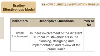 Bradley
Effectiveness Model
03 HOW I CURRICULUM EVALUATION MODELS
Indicators Descriptive Questions Yes or
No
Broad
Involvement
Is there involvement of the different
curriculum stakeholders in the
planning, designing and
implementation and review of the
curriculum?
 
