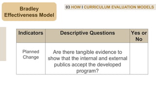 Bradley
Effectiveness Model
03 HOW I CURRICULUM EVALUATION MODELS
Indicators Descriptive Questions Yes or
No
Planned
Change
Are there tangible evidence to
show that the internal and external
publics accept the developed
program?
 