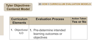 03 HOW I CURRICULUM EVALUATION MODELS
Curriculum
Elements
Evaluation Process Action Taken
Yes or No
1. Objectives/
ILO
1. Pre-determine intended
learning outcomes or
objectives
Tyler Objectives-
Centered Model
 