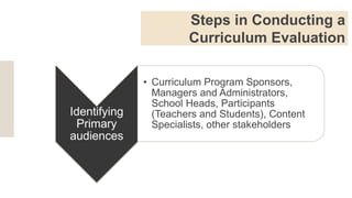 Steps in Conducting a
Curriculum Evaluation
Identifying
Primary
audiences
• Curriculum Program Sponsors,
Managers and Administrators,
School Heads, Participants
(Teachers and Students), Content
Specialists, other stakeholders
 