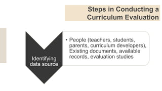 Steps in Conducting a
Curriculum Evaluation
Identifying
data source
• People (teachers, students,
parents, curriculum developers),
Existing documents, available
records, evaluation studies
 