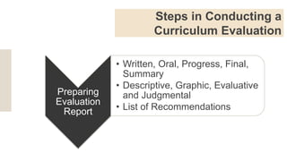 Steps in Conducting a
Curriculum Evaluation
Preparing
Evaluation
Report
• Written, Oral, Progress, Final,
Summary
• Descriptive, Graphic, Evaluative
and Judgmental
• List of Recommendations
 