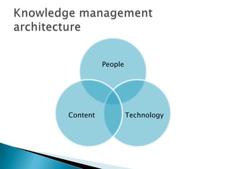 People
TechnologyContent
 