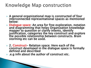  A general organizational map is constructed of four
interconnected representational spaces as mentioned
below:
 Dialogue space: An area for free exploration, notation
and diagramming that helps Organization knowledge
mapper to question or clarify intents, identify
justification, categories the key construct and explore
the possible relationship between constructs. Brain
storming etc can be used.
 2. Construct- Relation space: Here each of the
construct developed in the dialogue space is formally
defined and described
 .e.g infn about the author of construct etc.
 