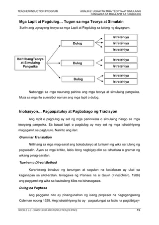 TEACHER INDUCTION PROGRAM ARALIN 2: UGNAYAN:MGA TEORYA AT SIMULAING
PANGWIKA SA MGA LAPIT AT PAGDULOG
MODULE 6.2: CURRICULUM AND INSTRUCTION (FILIPINO) 15
Mga Lapit at Pagdulog… Tugon sa mga Teorya at Simulain
Suriin ang ugnayang teorya sa mga Lapit at Pagdulog sa tulong ng dayagram.
Nabanggit sa mga naunang pahina ang mga teorya at simulaing pangwika.
Mula sa mga ito sumisibol naman ang mga lapit o dulog.
Inobasyon… Pagpapatuloy at Pagbabago ng Tradisyon
Ang lapit o pagdulog ay set ng mga paniniwala o simulaing hango sa mga
teoryang pangwika. Sa bawat lapit o pagdulog ay may set ng mga istratehiyang
magagamit sa pagtuturo. Naririto ang ilan:
Grammar Translation
Nililinang sa mga mag-aaral ang bokabularyo at tuntunin ng wika sa tulong ng
pagsasalin. Ayon sa mga kritiko, labis itong nagbigay-diin sa istruktura o gramar ng
wikang pinag-aaralan.
Tuwiran o Direct Method
Karaniwang binubuo ng tanungan at sagutan na kadalasan ay ukol sa
kaganapan sa silid-aralan. Isinagawa ng Pranses na si Gouin (Finocchiaro, 1986)
ang paggamit ng wika sa kaukulang kilos na isinasagawa.
Dulog na Pagbasa
Ang paggamit nito ay pinangunahan ng isang propesor na nagngangalang
Coleman noong 1929. Ang istratehiyang ito ay pagsalungat sa labis na pagbibigay-
Iba’t IbangTeorya
at Simulaing
Pangwika
Dulog
Dulog
Dulog
Istratehiya
Istratehiya
Istratehiya
Istratehiya
Istratehiya
Istratehiya
Istratehiya
 