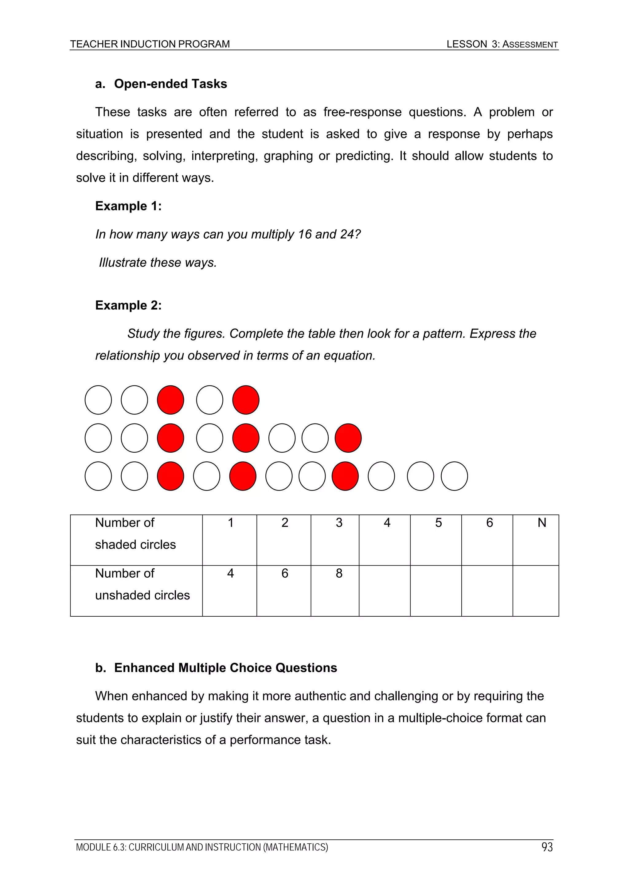 TEACHER INDUCTION PROGRAM LESSON 3: ASSESSMENT
a. Open-ended Tasks
These tasks are often referred to as free-response questions. A problem or
situation is presented and the student is asked to give a response by perhaps
describing, solving, interpreting, graphing or predicting. It should allow students to
solve it in different ways.
Example 1:
In how many ways can you multiply 16 and 24?
Illustrate these ways.
Example 2:
Study the figures. Complete the table then look for a pattern. Express the
relationship you observed in terms of an equation.
Number of
shaded circles
1 2 3 4 5 6 N
Number of
unshaded circles
4 6 8
b. Enhanced Multiple Choice Questions
When enhanced by making it more authentic and challenging or by requiring the
students to explain or justify their answer, a question in a multiple-choice format can
suit the characteristics of a performance task.
MODULE 6.3: CURRICULUM AND INSTRUCTION (MATHEMATICS) 93
 
