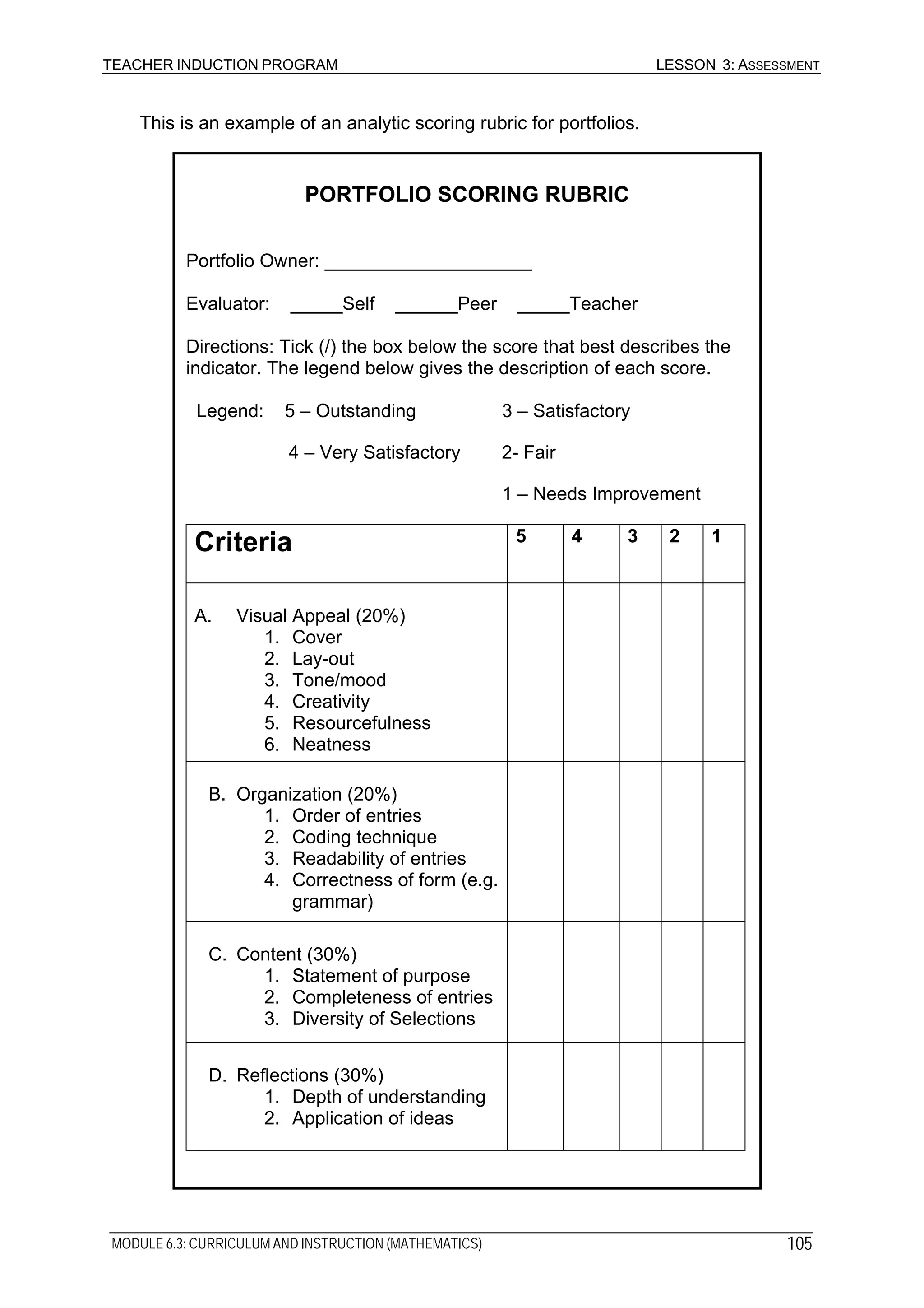 TEACHER INDUCTION PROGRAM LESSON 3: ASSESSMENT
This is an example of an analytic scoring rubric for portfolios.
PORTFOLIO SCORING RUBRIC
Portfolio Owner: ____________________
Evaluator: _____Self ______Peer _____Teacher
Directions: Tick (/) the box below the score that best describes the
indicator. The legend below gives the description of each score.
Legend: 5 – Outstanding 3 – Satisfactory
4 – Very Satisfactory 2- Fair
1 – Needs Improvement
Criteria 5 4 3 2 1
A. Visual Appeal (20%)
1. Cover
2. Lay-out
3. Tone/mood
4. Creativity
5. Resourcefulness
6. Neatness
B. Organization (20%)
1. Order of entries
2. Coding technique
3. Readability of entries
4. Correctness of form (e.g.
grammar)
C. Content (30%)
1. Statement of purpose
2. Completeness of entries
3. Diversity of Selections
D. Reflections (30%)
1. Depth of understanding
2. Application of ideas
MODULE 6.3: CURRICULUM AND INSTRUCTION (MATHEMATICS) 105
 