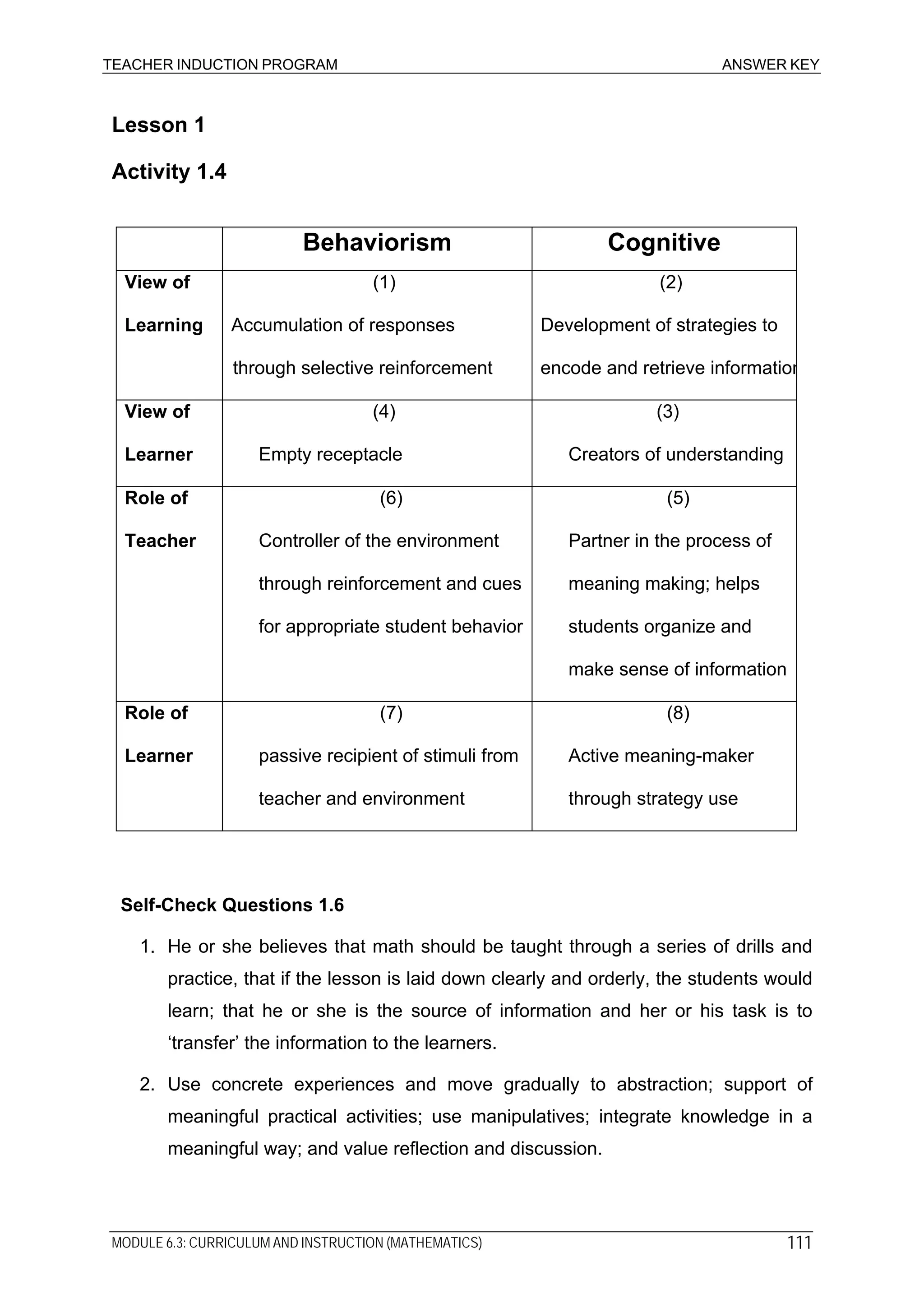 TEACHER INDUCTION PROGRAM ANSWER KEY
Lesson 1
Activity 1.4
Behaviorism Cognitive
View of
Learning
(1)
Accumulation of responses
through selective reinforcement
(2)
Development of strategies to
encode and retrieve information
View of
Learner
(4)
Empty receptacle
(3)
Creators of understanding
Role of
Teacher
(6)
Controller of the environment
through reinforcement and cues
for appropriate student behavior
(5)
Partner in the process of
meaning making; helps
students organize and
make sense of information
Role of
Learner
(7)
passive recipient of stimuli from
teacher and environment
(8)
Active meaning-maker
through strategy use
Self-Check Questions 1.6
1. He or she believes that math should be taught through a series of drills and
practice, that if the lesson is laid down clearly and orderly, the students would
learn; that he or she is the source of information and her or his task is to
‘transfer’ the information to the learners.
2. Use concrete experiences and move gradually to abstraction; support of
meaningful practical activities; use manipulatives; integrate knowledge in a
meaningful way; and value reflection and discussion.
MODULE 6.3: CURRICULUM AND INSTRUCTION (MATHEMATICS) 111
 