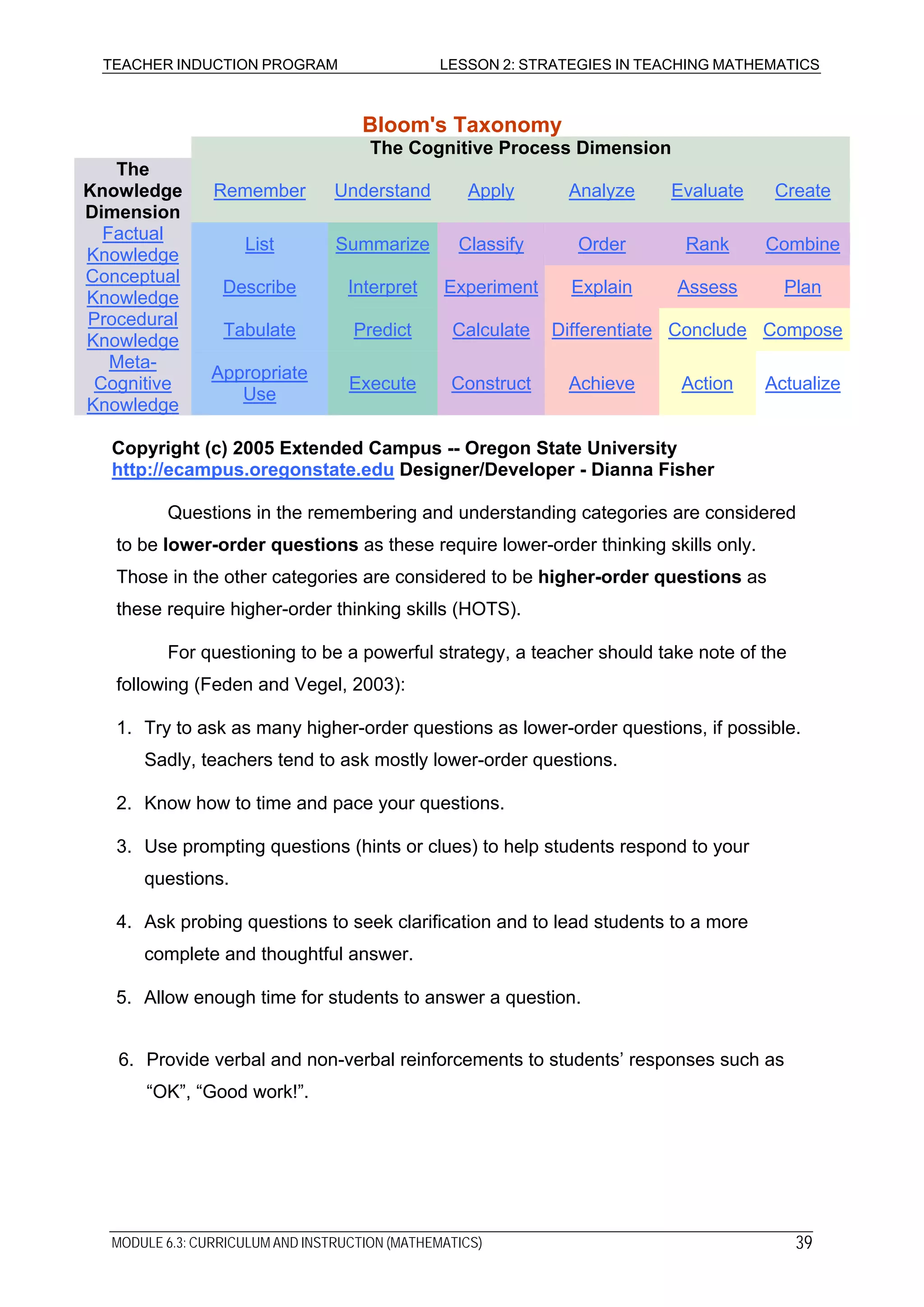 TEACHER INDUCTION PROGRAM LESSON 2: STRATEGIES IN TEACHING MATHEMATICS
MODULE 6.3: CURRICULUM AND INSTRUCTION (MATHEMATICS) 39
Bloom's Taxonomy
The Cognitive Process Dimension
The
Knowledge
Dimension
Remember Understand Apply Analyze Evaluate Create
Factual
Knowledge
List Summarize Classify Order Rank Combine
Conceptual
Knowledge
Describe Interpret Experiment Explain Assess Plan
Procedural
Knowledge
Tabulate Predict Calculate Differentiate Conclude Compose
Meta-
Cognitive
Knowledge
Appropriate
Use
Execute Construct Achieve Action Actualize
Copyright (c) 2005 Extended Campus -- Oregon State University
http://ecampus.oregonstate.edu Designer/Developer - Dianna Fisher
Questions in the remembering and understanding categories are considered
to be lower-order questions as these require lower-order thinking skills only.
Those in the other categories are considered to be higher-order questions as
these require higher-order thinking skills (HOTS).
For questioning to be a powerful strategy, a teacher should take note of the
following (Feden and Vegel, 2003):
1. Try to ask as many higher-order questions as lower-order questions, if possible.
Sadly, teachers tend to ask mostly lower-order questions.
2. Know how to time and pace your questions.
3. Use prompting questions (hints or clues) to help students respond to your
questions.
4. Ask probing questions to seek clarification and to lead students to a more
complete and thoughtful answer.
5. Allow enough time for students to answer a question.
6. Provide verbal and non-verbal reinforcements to students’ responses such as
“OK”, “Good work!”.
 