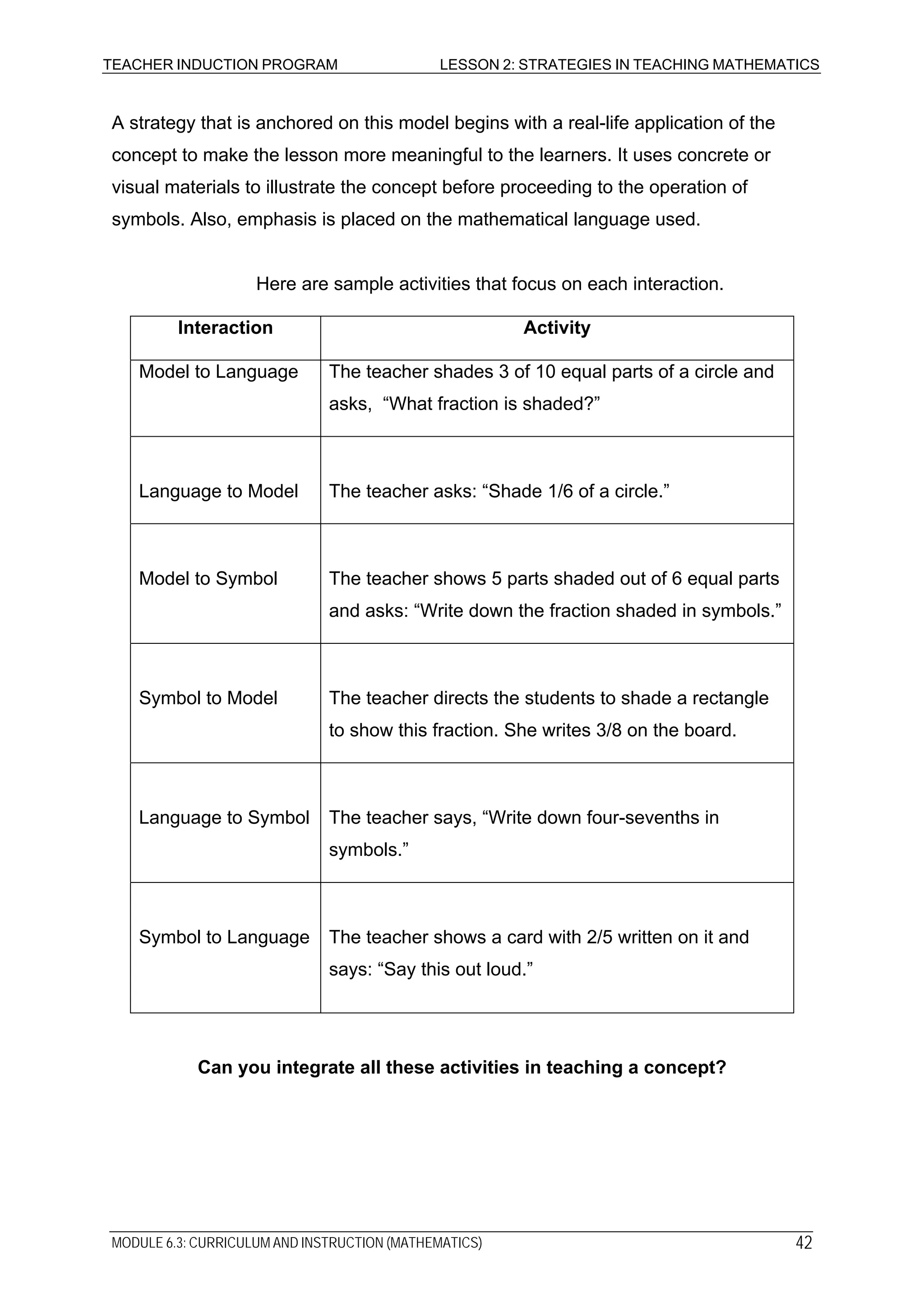 TEACHER INDUCTION PROGRAM LESSON 2: STRATEGIES IN TEACHING MATHEMATICS
A strategy that is anchored on this model begins with a real-life application of the
concept to make the lesson more meaningful to the learners. It uses concrete or
visual materials to illustrate the concept before proceeding to the operation of
symbols. Also, emphasis is placed on the mathematical language used.
Here are sample activities that focus on each interaction.
Interaction Activity
Model to Language The teacher shades 3 of 10 equal parts of a circle and
asks, “What fraction is shaded?”
Language to Model The teacher asks: “Shade 1/6 of a circle.”
Model to Symbol The teacher shows 5 parts shaded out of 6 equal parts
and asks: “Write down the fraction shaded in symbols.”
Symbol to Model The teacher directs the students to shade a rectangle
to show this fraction. She writes 3/8 on the board.
Language to Symbol The teacher says, “Write down four-sevenths in
symbols.”
Symbol to Language The teacher shows a card with 2/5 written on it and
says: “Say this out loud.”
Can you integrate all these activities in teaching a concept?
MODULE 6.3: CURRICULUM AND INSTRUCTION (MATHEMATICS) 42
 
