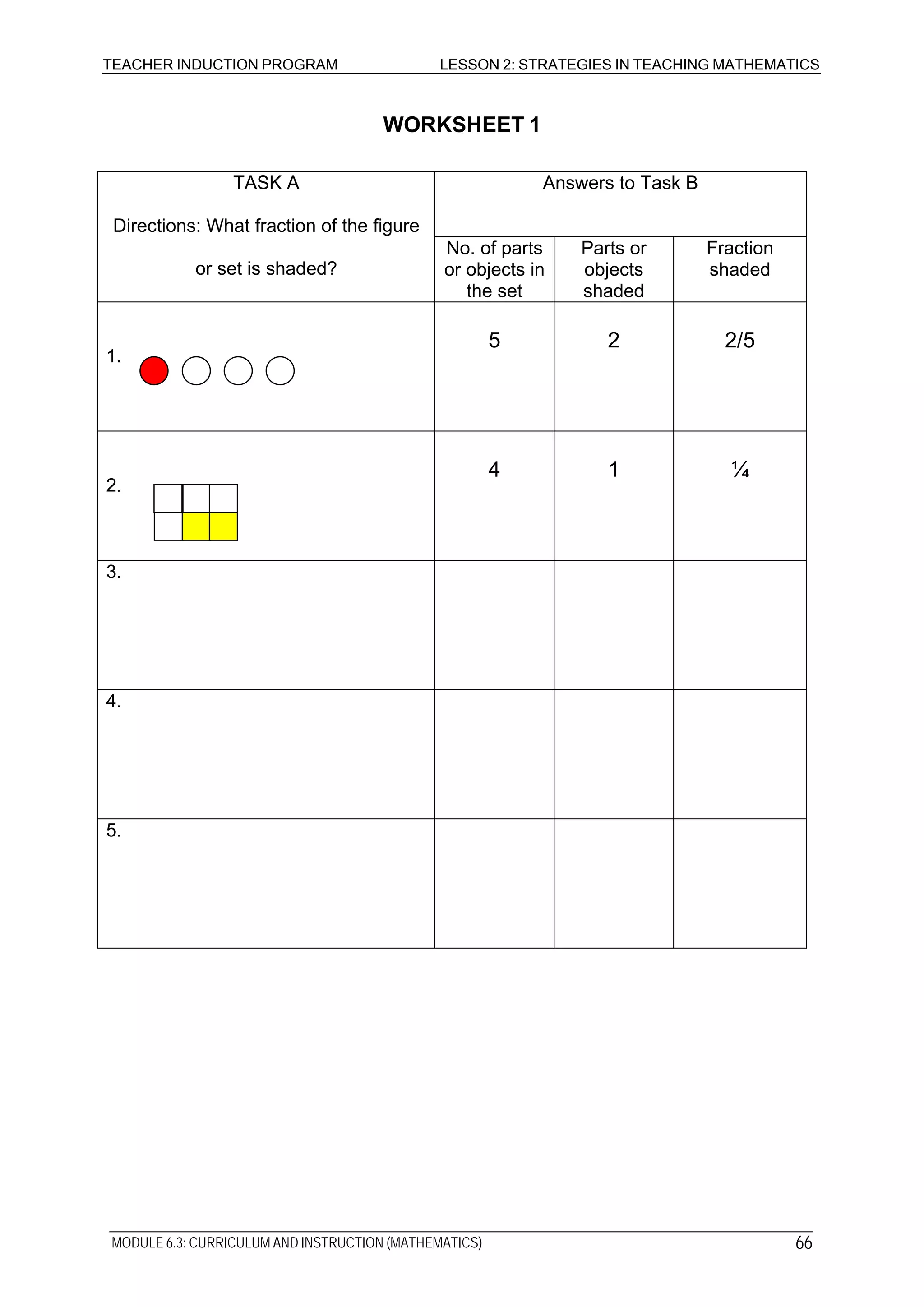 TEACHER INDUCTION PROGRAM LESSON 2: STRATEGIES IN TEACHING MATHEMATICS
WORKSHEET 1
Answers to Task BTASK A
Directions: What fraction of the figure
or set is shaded?
No. of parts
or objects in
the set
Parts or
objects
shaded
Fraction
shaded
1.
5 2 2/5
2.
4 1 ¼
3.
4.
5.
MODULE 6.3: CURRICULUM AND INSTRUCTION (MATHEMATICS) 66
 