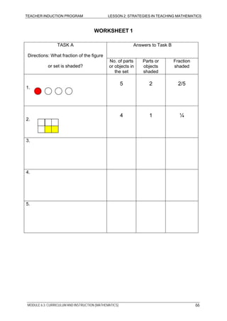 TEACHER INDUCTION PROGRAM LESSON 2: STRATEGIES IN TEACHING MATHEMATICS
WORKSHEET 1
Answers to Task BTASK A
Directions: What fraction of the figure
or set is shaded?
No. of parts
or objects in
the set
Parts or
objects
shaded
Fraction
shaded
1.
5 2 2/5
2.
4 1 ¼
3.
4.
5.
MODULE 6.3: CURRICULUM AND INSTRUCTION (MATHEMATICS) 66
 