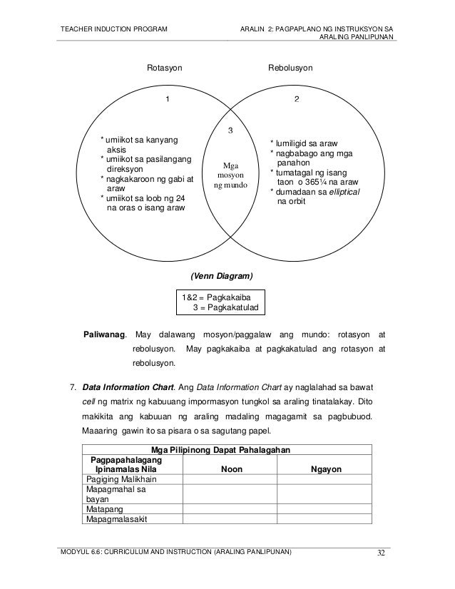 Module 6.6 araling panglipunan