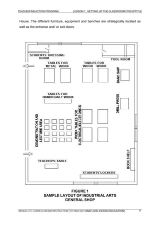 TEACHER INDUCTION PROGRAM LESSON 1: SETTING UP THE CLASSROOM FOR EPP/TLE
MODULE 6.9: CURRICULUM AND INSTRUCTION (TECHNOLOGY AND LIVELIHOOD EDUCATION)
House. The different furniture, equipment and benches are strategically located as
well as the entrance and/ or exit doors.
FIGURE 1
SAMPLE LAYOUT OF INDUSTRIAL ARTS
GENERAL SHOP
7
 