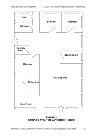 TEACHER INDUCTION PROGRAM LESSON 1: SETTING UP THE CLASSROOM FOR EPP/ TLE
Toilet
Bedroom Bedroom
Bathroom
Laundry
Room
Study Room
Kitchen
Receiving Area
Dining Area
Music Room
FIGURE 2
SAMPLE LAYOUT OF A PRACTICE HOUSE
MODULE 6.9: CURRICULUM AND INSTRUCTION (TECHNOLOGY AND LIVELIHOOD EDUCATION) 8
 